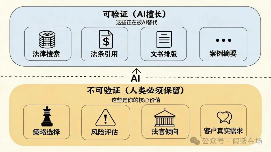 你可以外包思考,但不能外包理解 · 图4
