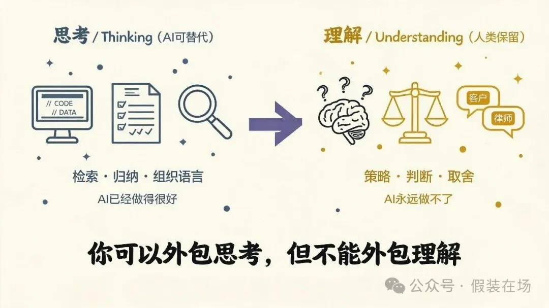 你可以外包思考,但不能外包理解 · 图3
