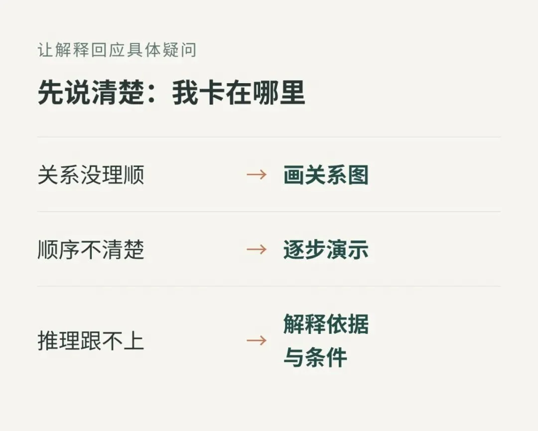 AI 已经回答了,但我还没理解 · 图4