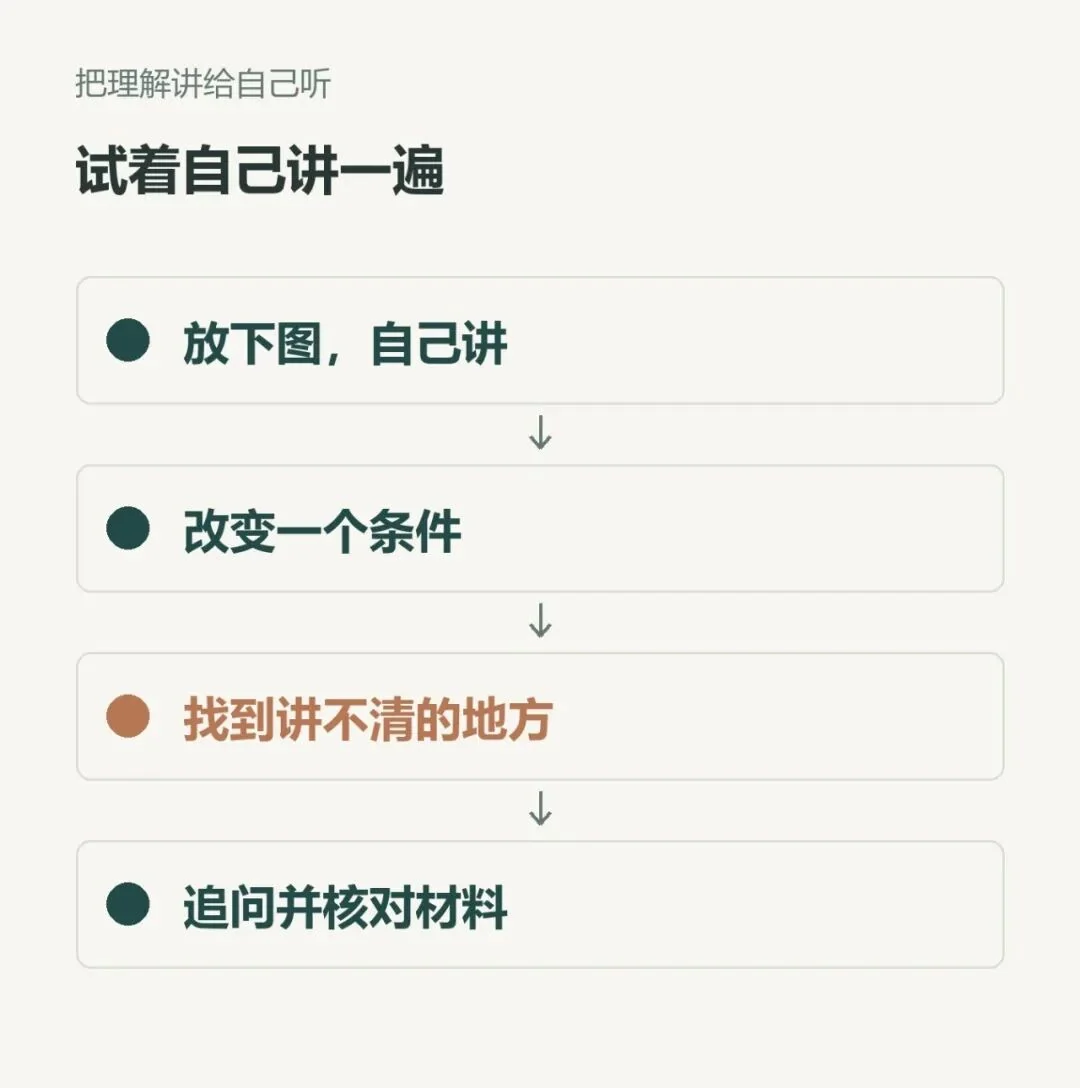 AI 已经回答了,但我还没理解 · 图6