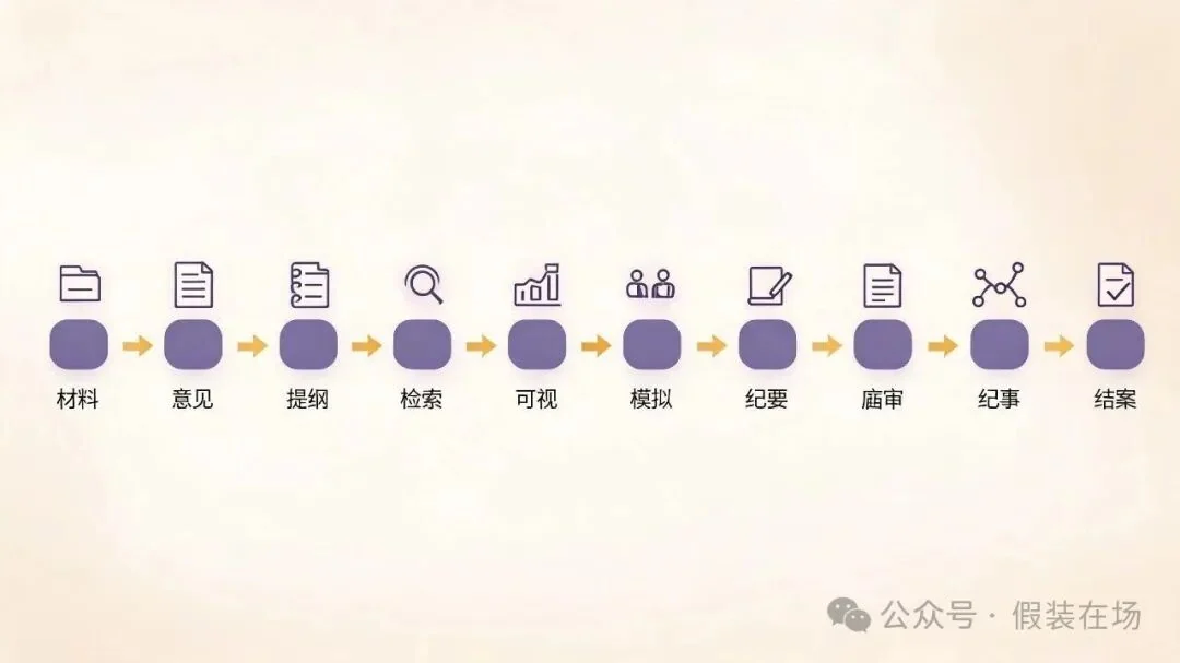 那天AI在我电脑上装了一个软件 · 图3